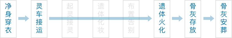 标准套餐B