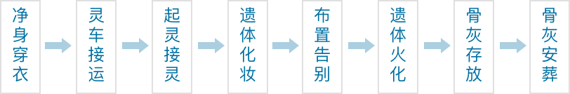 豪华套餐D